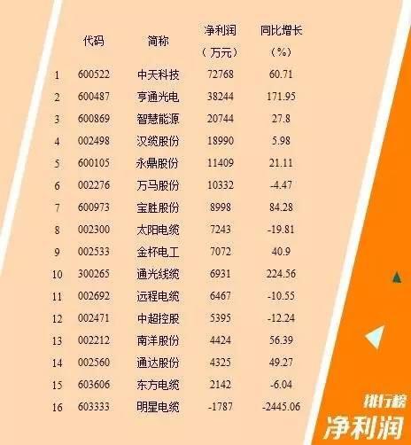 中国·Bb艾弗森(ballbet贝博)有限公司-官方网站