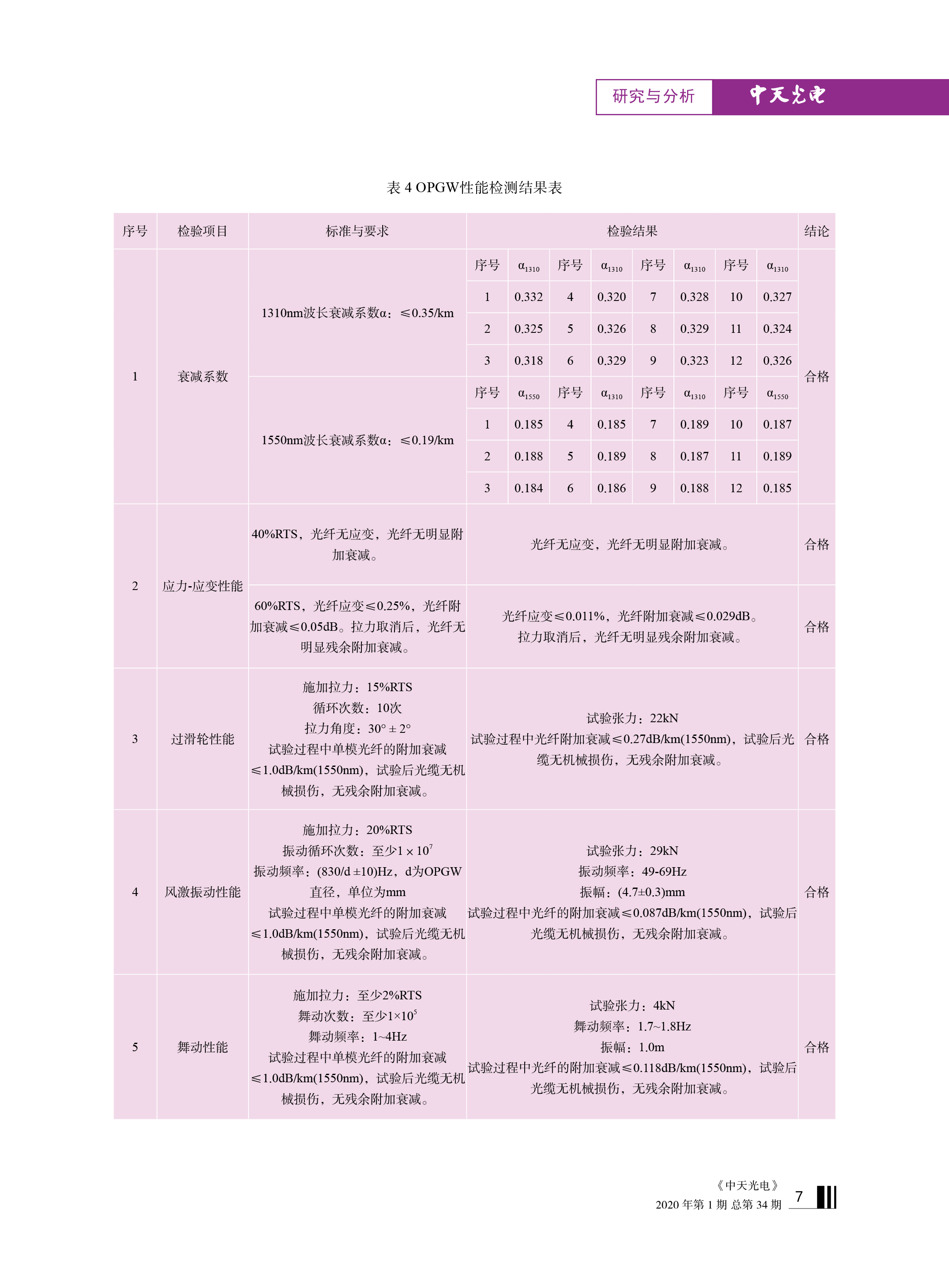 中国·Bb艾弗森(ballbet贝博)有限公司-官方网站