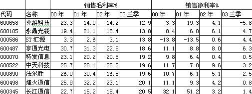 中国·Bb艾弗森(ballbet贝博)有限公司-官方网站