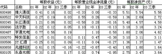 中国·Bb艾弗森(ballbet贝博)有限公司-官方网站