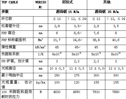中国·Bb艾弗森(ballbet贝博)有限公司-官方网站