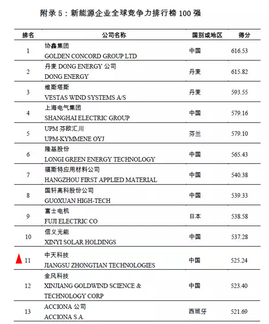 中国·Bb艾弗森(ballbet贝博)有限公司-官方网站