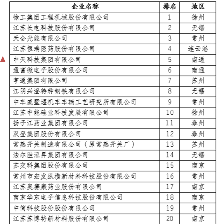 中国·Bb艾弗森(ballbet贝博)有限公司-官方网站