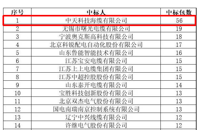 中国·Bb艾弗森(ballbet贝博)有限公司-官方网站