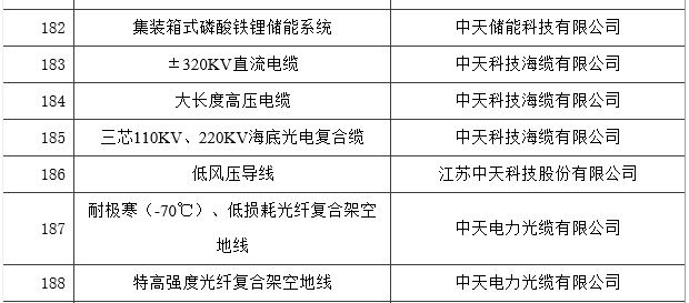 中国·Bb艾弗森(ballbet贝博)有限公司-官方网站