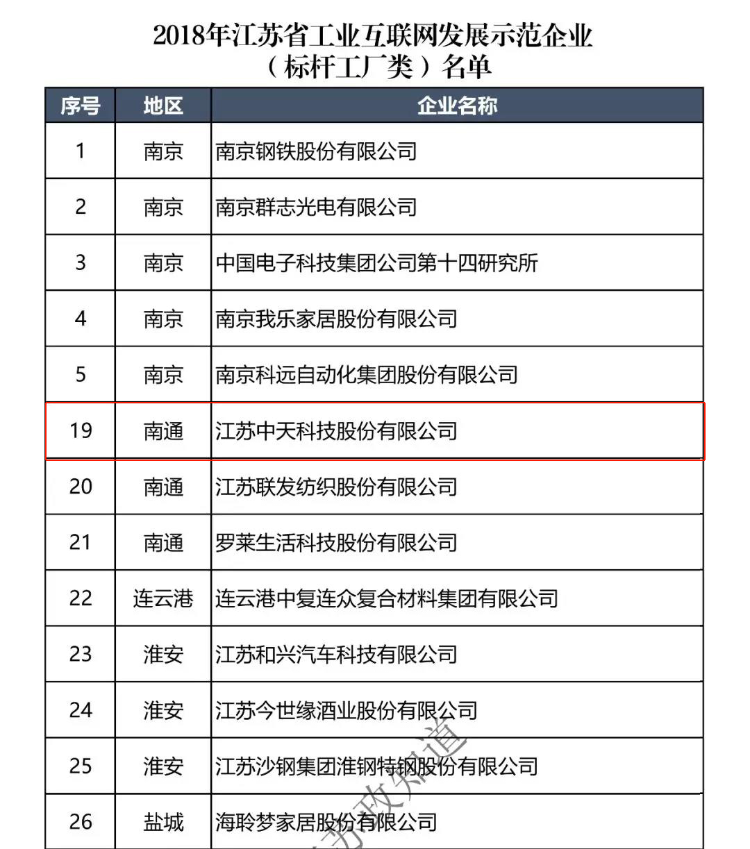 中国·Bb艾弗森(ballbet贝博)有限公司-官方网站