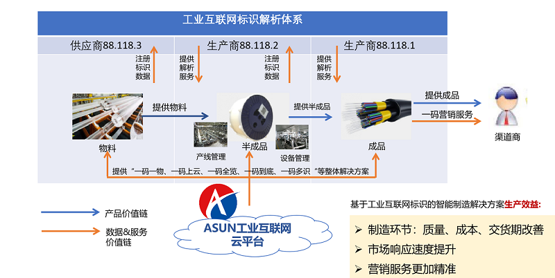 中国·Bb艾弗森(ballbet贝博)有限公司-官方网站