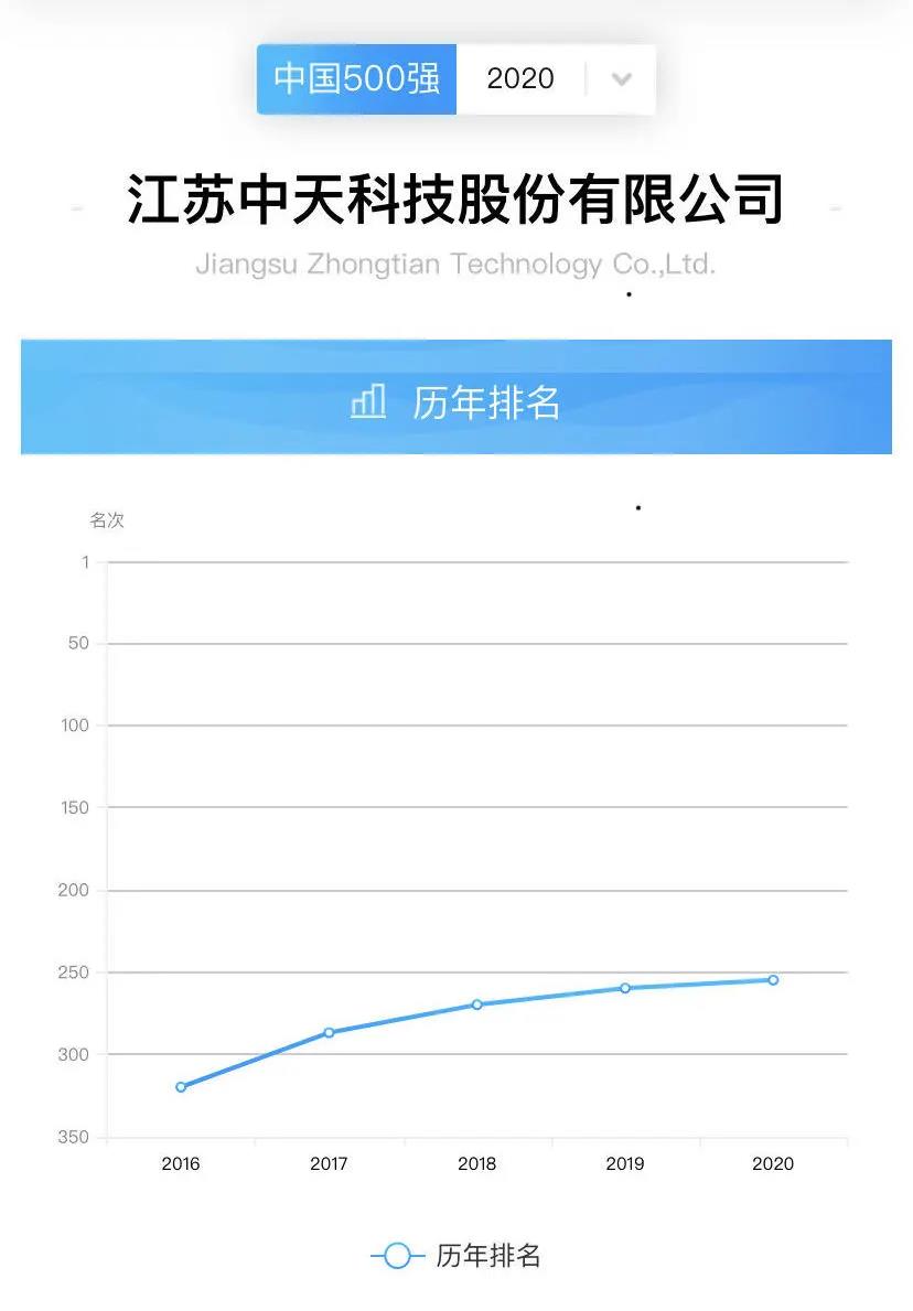 中国·Bb艾弗森(ballbet贝博)有限公司-官方网站