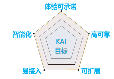中国·Bb艾弗森(ballbet贝博)有限公司-官方网站
