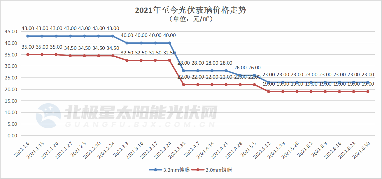 中国·Bb艾弗森(ballbet贝博)有限公司-官方网站
