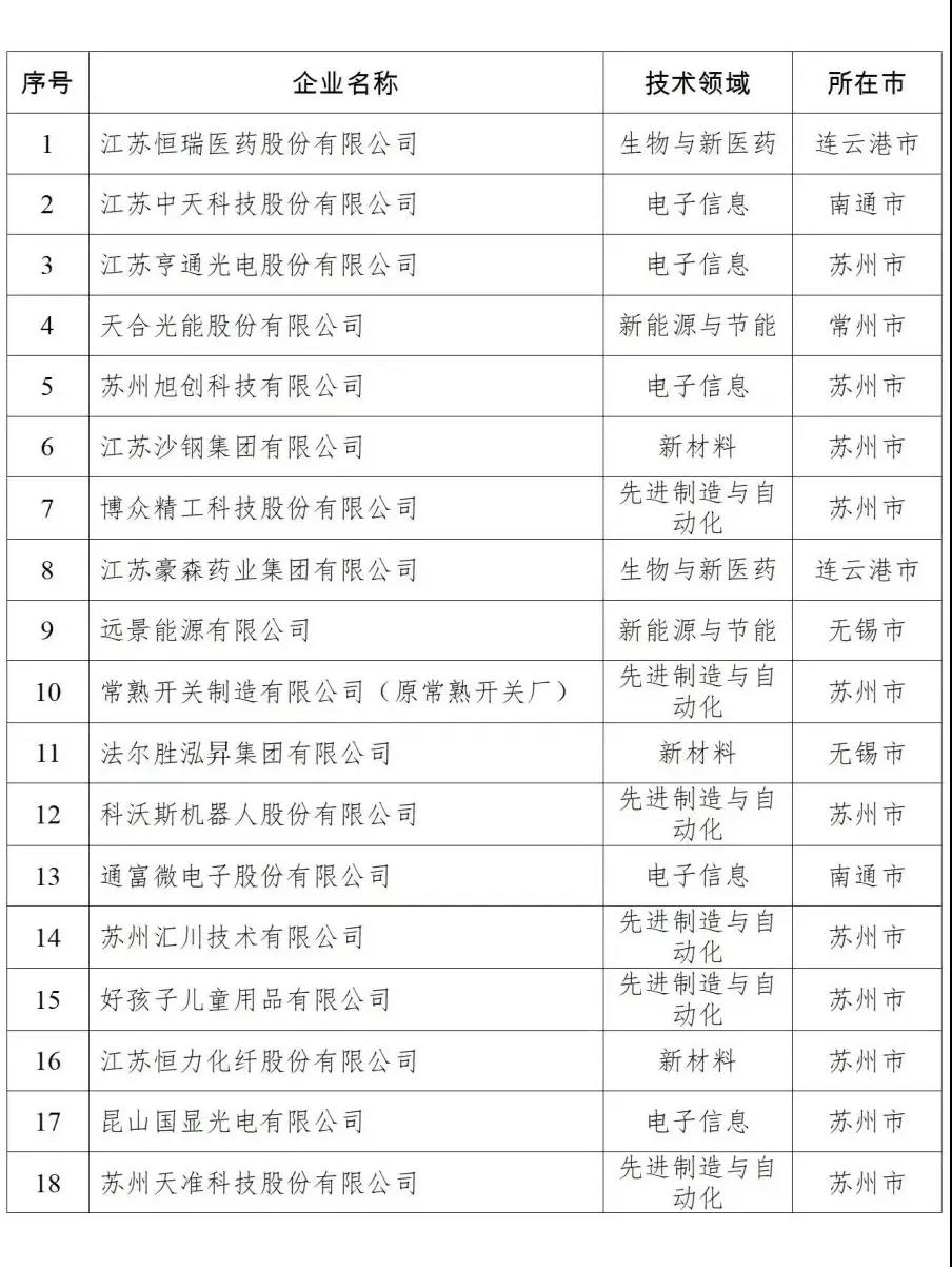 中国·Bb艾弗森(ballbet贝博)有限公司-官方网站