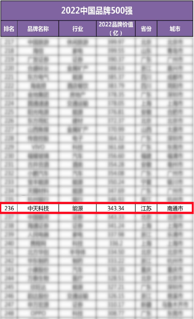 中国·Bb艾弗森(ballbet贝博)有限公司-官方网站