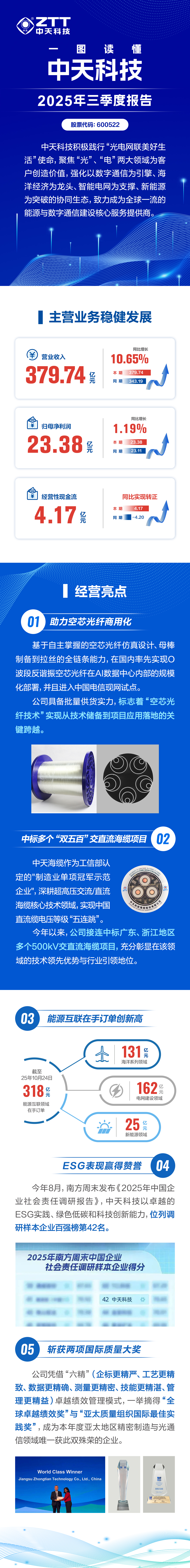 中国·Bb艾弗森(ballbet贝博)有限公司-官方网站